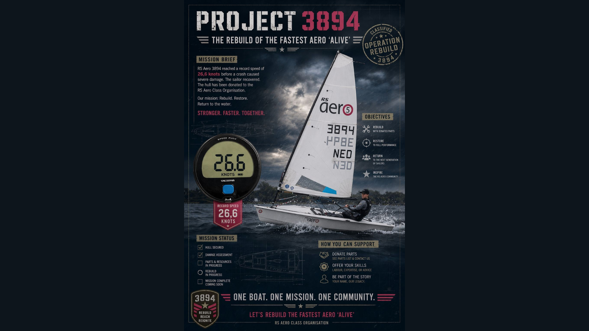 Project 3894