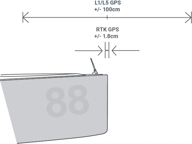RTK-Puck &rightharpoonup; Velocitek